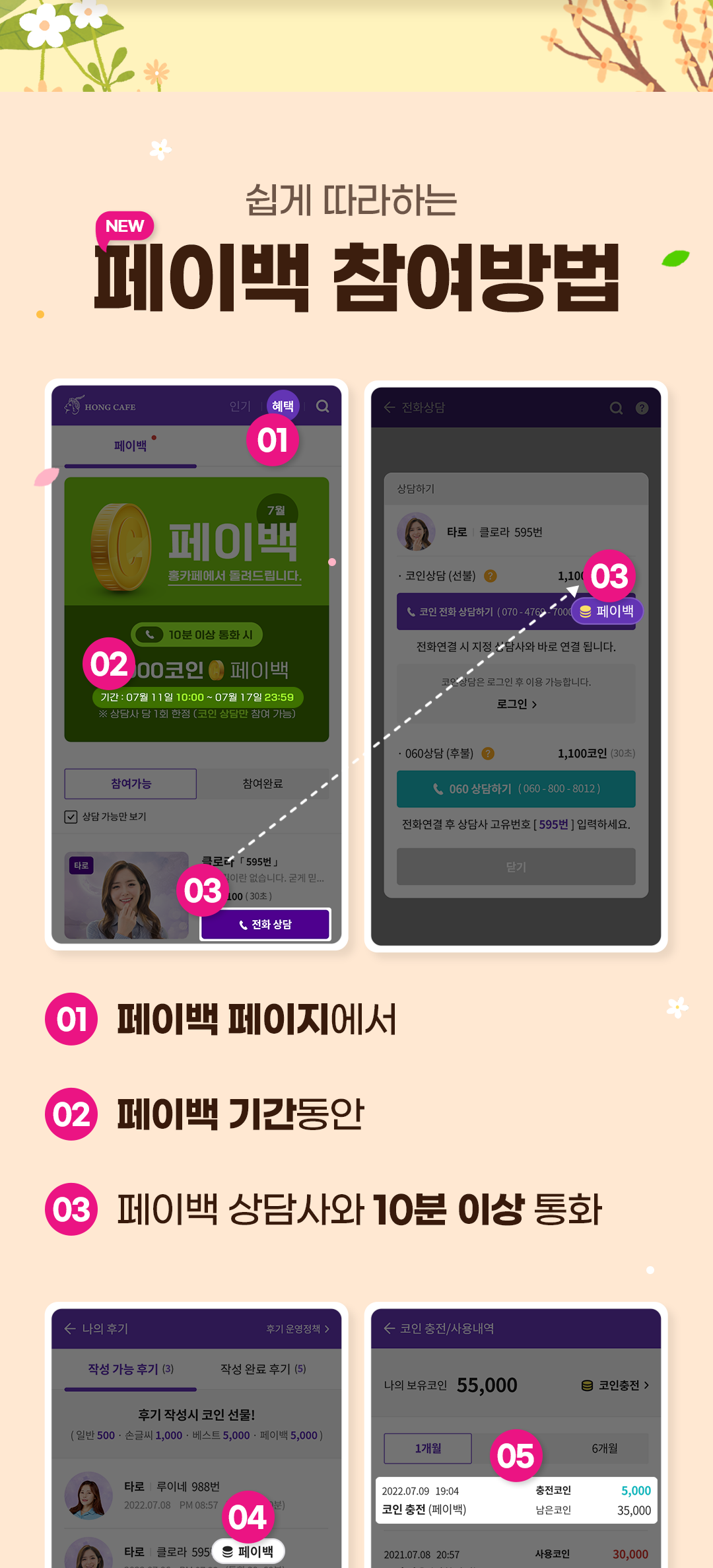쉽게 따라하는 페이백 참여방법
              / 01 페이백 페이지에서
              / 02 페이백 기간동안
              / 03 페이백 상담사와 10분 통화