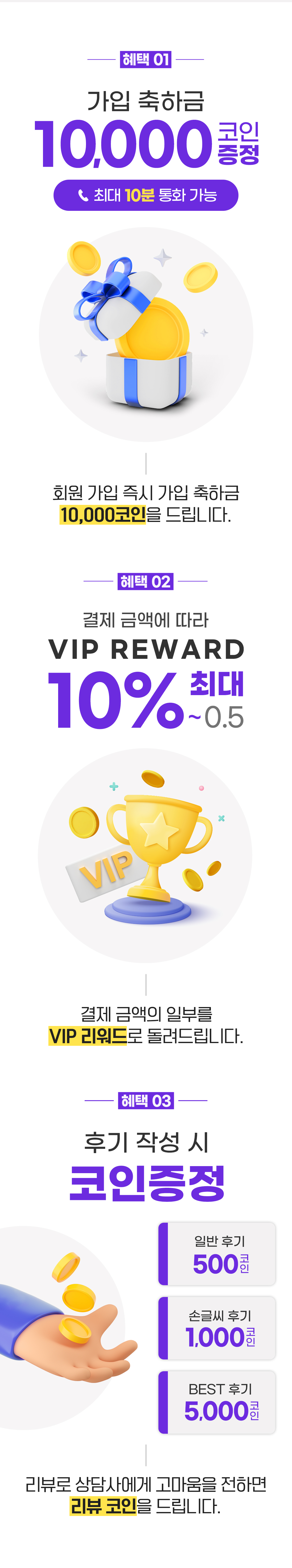 혜택 01 가입 축하금 10,000 코인 증정 / 최대 10분 통화 가능
    / 회원 가입 즉시 가입 축하금 10,000코인을 드립니다.
    / 혜택 02 결제 금액에 따라 VIP REWARD 최대 10% ~ 0.5%
    / 결제 금액의 일부를 VIP 리워드로 돌려드립니다.
    / 혜택 03 후기 작성 시 코인 증정
    / 일반 후기 500 코인 / 손글씨 후기 1,000 코인 / BEST 후기 5,000 코인
    / 리뷰로 상담사에게 고마움을 전하면 리뷰 코인을 드립니다.