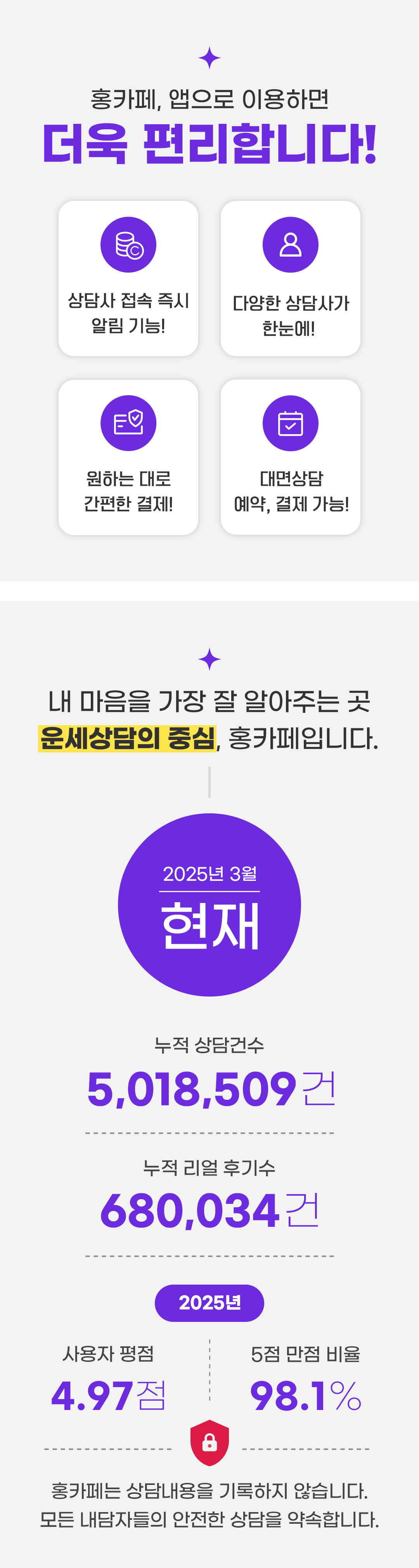 홍카페, 앱으로 이용하면 더욱 편리합니다!
    / 상담사 접속 즉시 알림 가능! / 다양한 상담사가 한눈에!
    / 원하는 대로 간편한 결제! / 대면상담 예약, 결제 가능!
    / 내 마음을 가장 잘 알아주는 곳 운세상담의 중심, 홍카페입니다.
    / 2025년 3월 현재
    / 누적 상담건수 5,018,509건 / 누적 리얼 후기수 680,034건
    / 2025년 / 사용자 형점 4.97점 / 5점 만점 비율 98.1%
    / 홍카페는 상담내용을 기록하지 않습니다.
    / 모든 내담자들의 안전한 상담을 약속합니다.