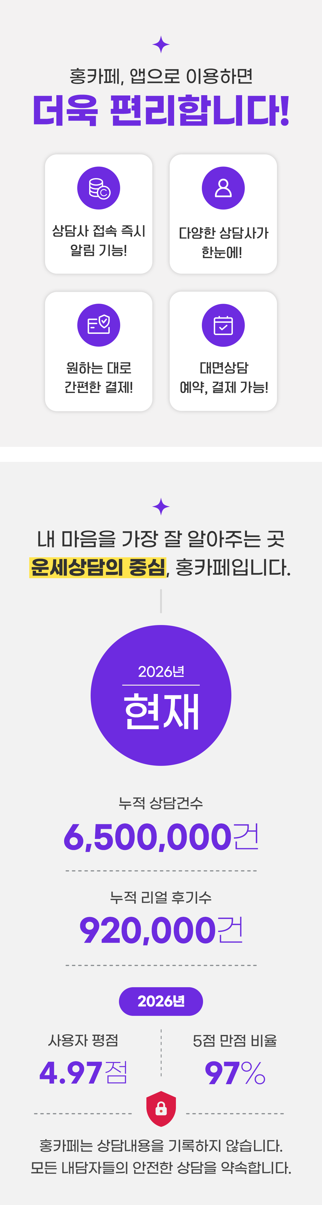 홍카페, 앱으로 이용하면 더욱 편리합니다!
    / 상담사 접속 즉시 알림 가능! / 다양한 상담사가 한눈에!
    / 원하는 대로 간편한 결제! / 대면상담 예약, 결제 가능!
    / 내 마음을 가장 잘 알아주는 곳 운세상담의 중심, 홍카페입니다.
    / 2026년 현재
    / 누적 상담건수 6,500,000건 / 누적 리얼 후기수 920,000건
    / 2026년 / 사용자 형점 4.97점 / 5점 만점 비율 97%
    / 홍카페는 상담내용을 기록하지 않습니다.
    / 모든 내담자들의 안전한 상담을 약속합니다.