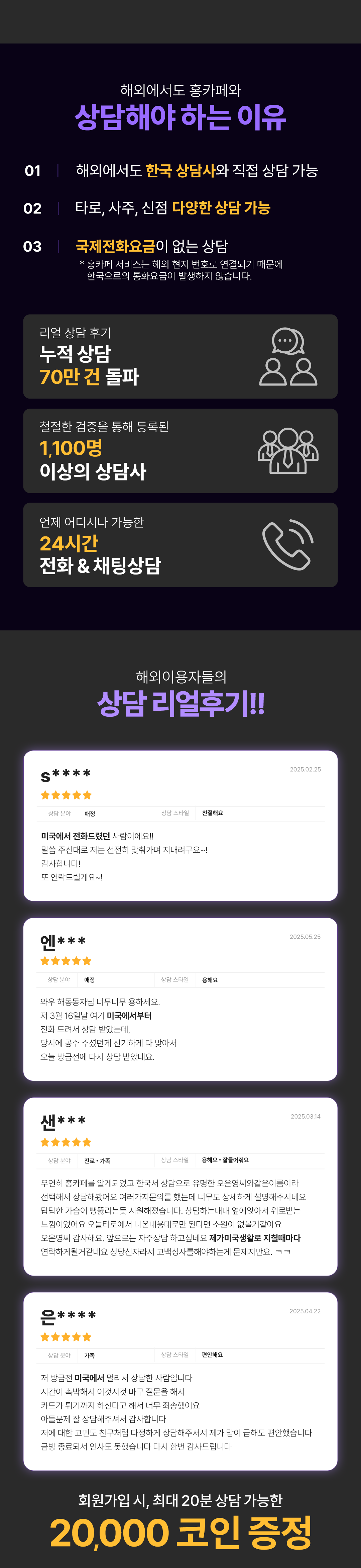 해외에서도 홍카페와 상담해야 하는 이유
                    / 01 해외에서도 한국 상담사와 직접 상담 가능
                    / 02 타로, 사주, 신점 다양한 상담 가능
                    / 03 국제전화요금이 없는 상담
                    / * 홍카페 서비스는 해외 현지 번호로 연결되기 때문에
                    / 한국으로의 통화요금이 발생하지 않습니다.
                    / 리얼 상담 후기 누적 상담 70만 건 돌파
                    / 철절한 검증을 통해 등록된 1,100명 이상의 상담사
                    / 언제 어디서나 가능한 24시간 전화 & 채팅상담
                    / 해외이용자들의 상담 리얼후기!!
                    / 회원가입 시, 최대 20분 상담 가능한
                    / 20,000 코인 증정